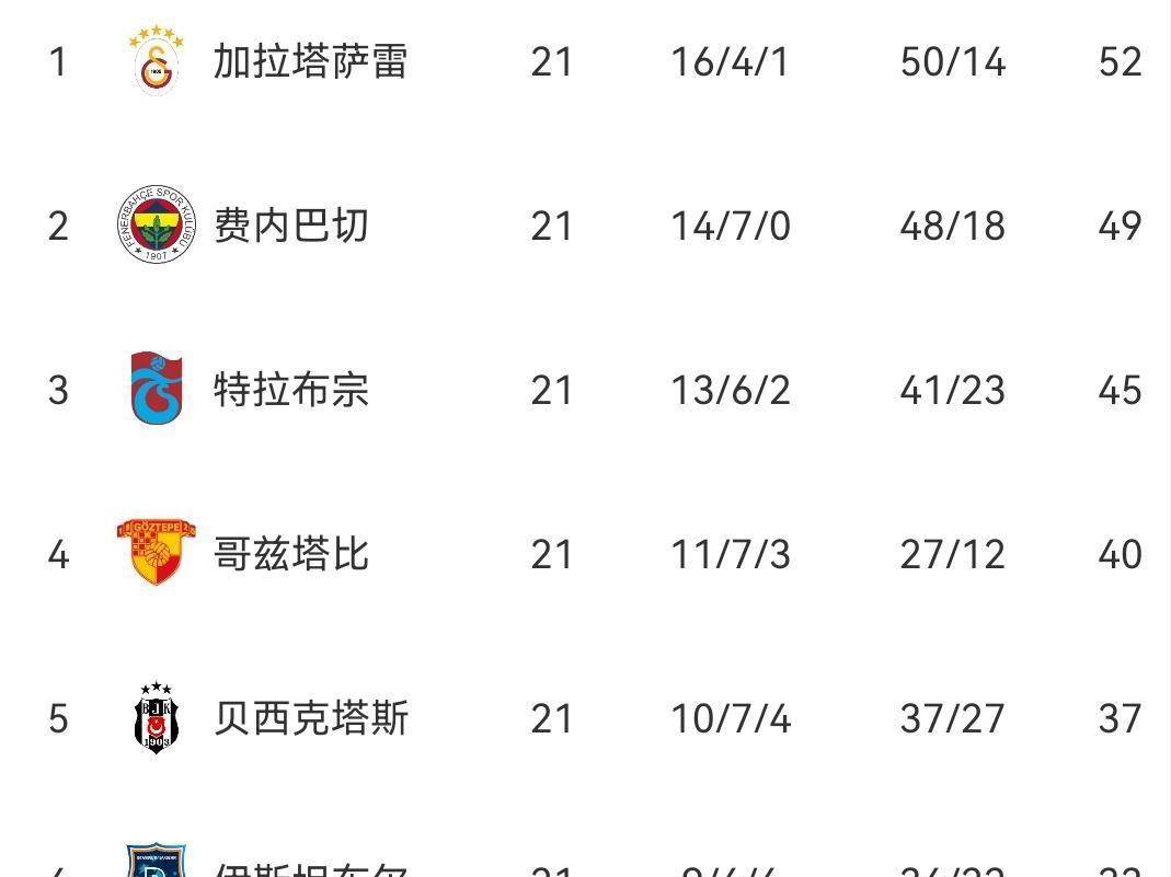 3-1，4-1！一夜双杀，意甲双雄火力全开，穆帅东家创队史纪录，西甲陷入断层式低迷